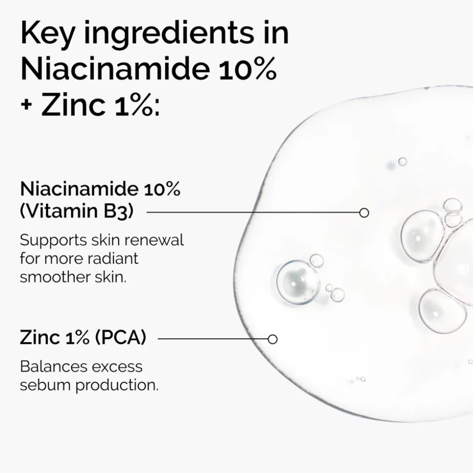 Niacinamide 10% + Zinc 1%