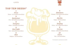 The Little Book of Beer