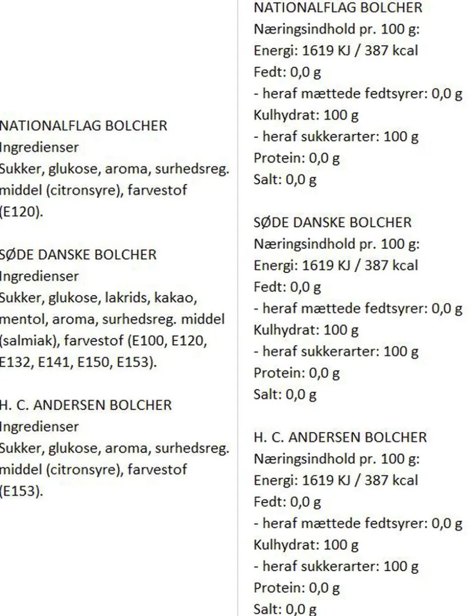 Turist-Gaveæske med danske flag, H. C. Andersen og andre national bolc